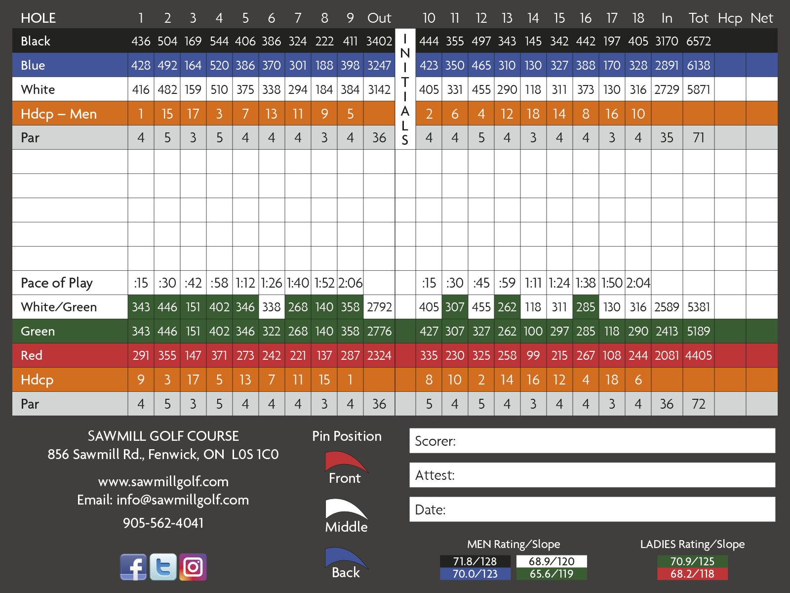 Scorecard Sawmill Golf Course Niagara